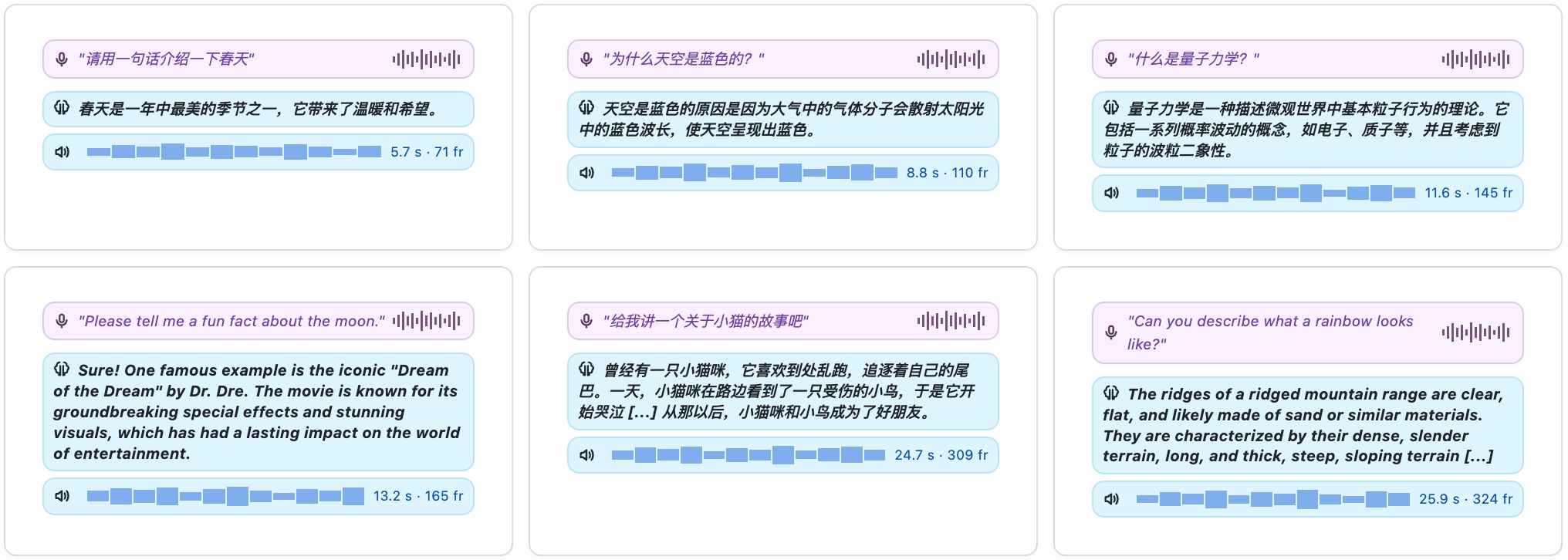 A2A 定性样例